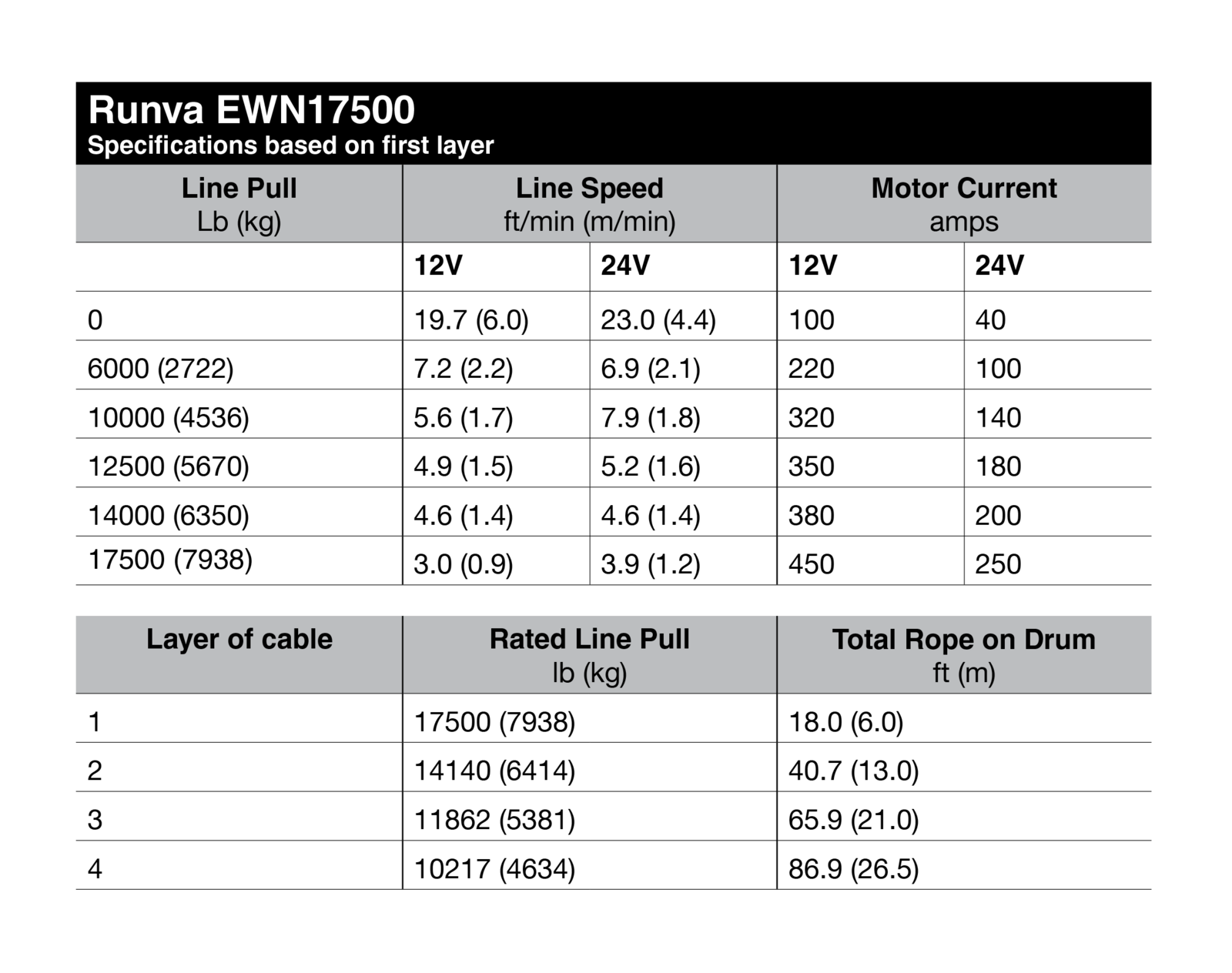 Runva EWN17500 12V with Synthetic Rope