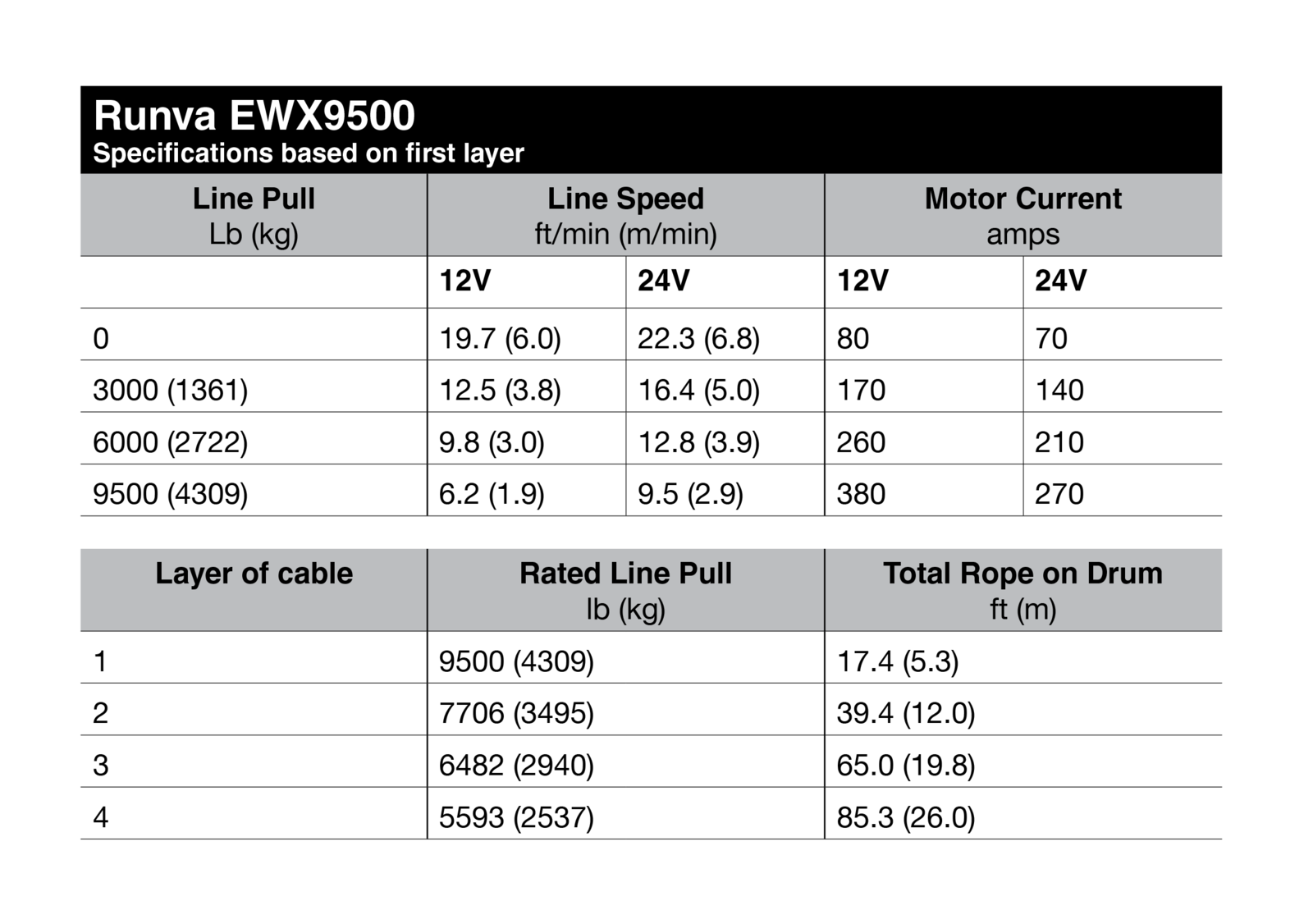 Runva EWX9500 12V with Synthetic Rope